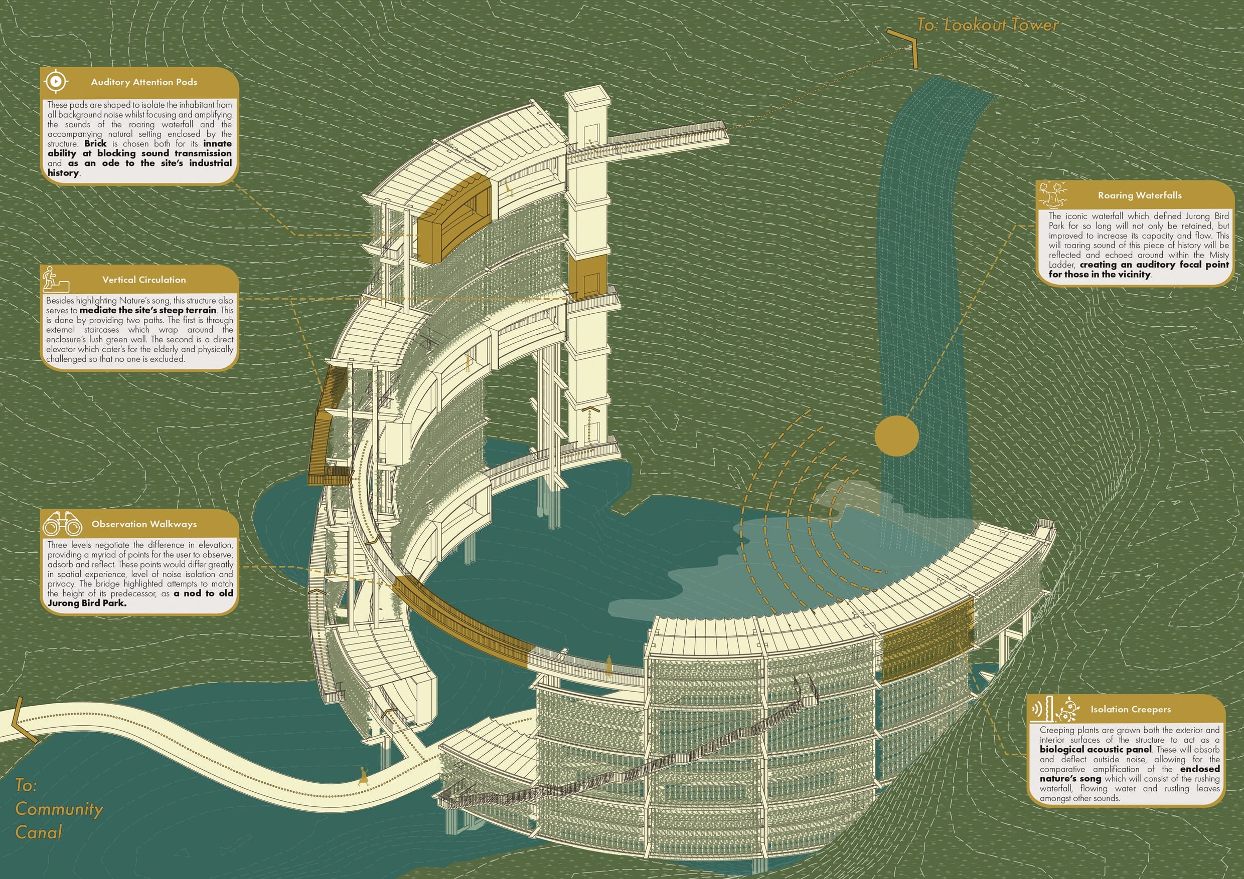 Rendering of a cross section of a building beside a waterfall